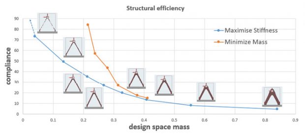 Fig. 13: Two parallel optimization studies.