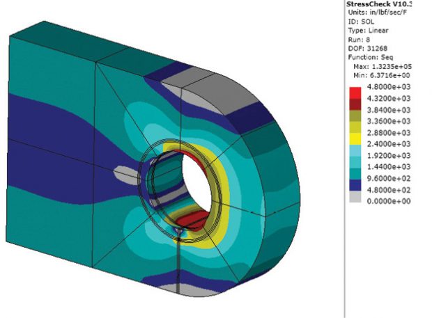 Fig. 3: Overview of von Mises stress.