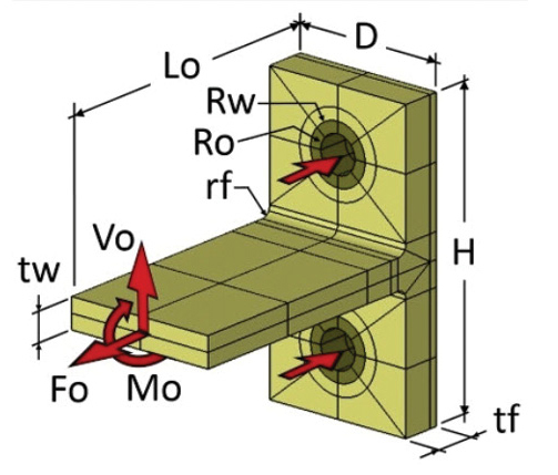 Fig. 4: T joint configuration and loading.