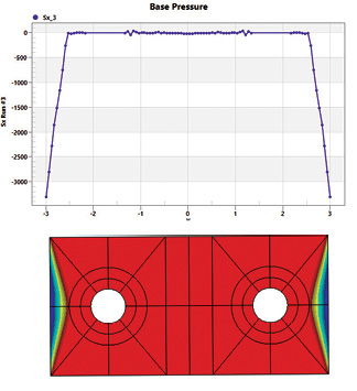 Fig. 5: Contact stress distribution with no preload, upper and centerline stress, lower.