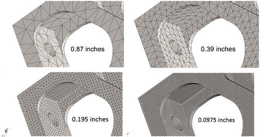 Fig. 5: Standard mesh control with decreasing element size as shown.