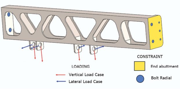 Fig. 1: Applied loads and boundary conditions. Images courtesy of Tony Abbey.