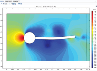 Fig. 12: Pressure distribution around the structure.